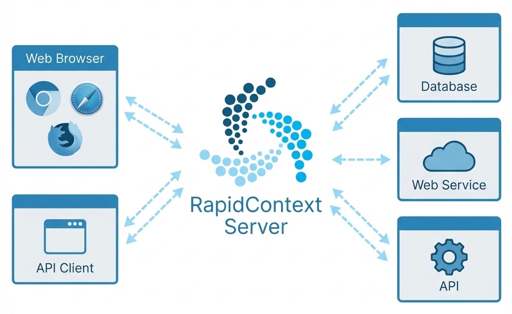 Figure of standard setup.